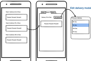 Lessons learned from switching Flutter app from Provider to Bloc — part I