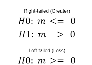 Hypothesis testing: Paired and unpaired two-sample t-test and Z-test in R, Python, and Google…