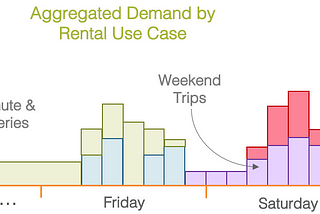 Free-Floating Carshare Utilization: Getting from 15% to 40%