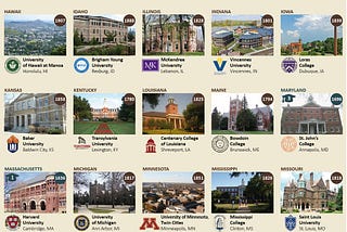 The Oldest Schools in Every U.S. State (Colleges and Universities)