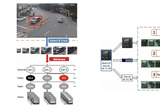 Tracking Vehicles with Deep Learning