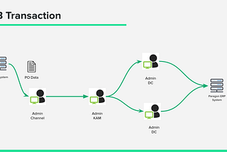 ERP Tech Talk #6: FTP and SFTP