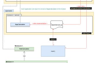 Simple DI in Golang