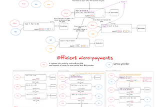 Escrow Transactions and Efficient Micro-Payments for Dummies