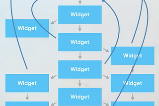 Decodificando el InheritedWidget