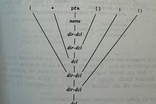 看不懂的 c 語言？複雜宣告 Complicated Declarations