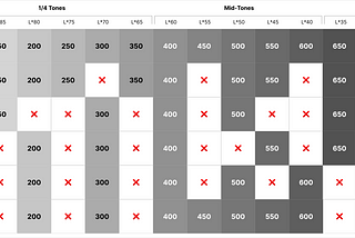 A grid of shades/tints comparing omitted densites in various color systems against the Univers Color Palette.