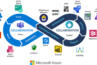 How can we use DevOps as a Business Process?