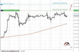 Cryptocurrency trading tips for Bitcoin from AZAforex