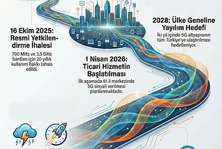 5G: Bir Hız Yarışı mı, Yoksa Yeni Bir Ekonomik İşletim Sistemi mi?