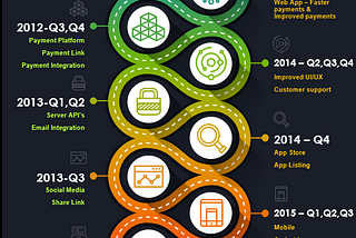 Instamojo — Product Roadmap