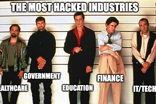 The most hacked industries: Healthcare, Government, Education, Finance, IT/Tech