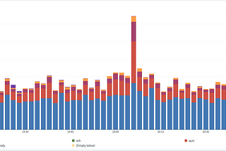 Send Suricata logs on Pfsense to Graylog