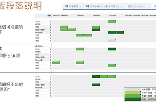 UX拓荒之旅(二) — UXR 資料庫和計分板