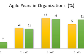 Non-IT Takımlarda Agile-Lean Yaklaşımın Kullanılması ve Ölçeklendirme