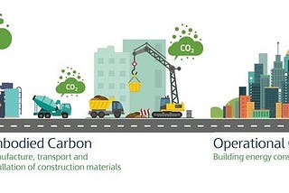 Strategies for Lowering Carbon Footprint in the Building & Construction Industry
