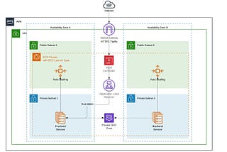 Deploy a Containerized Application on AWS with Terraform