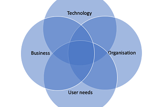 The bigger picture of products and services