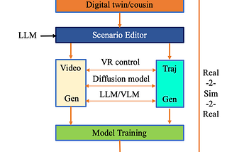 How to Build an Extended Dataset for Training a Foundational Robot Model?