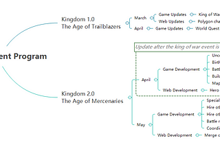 Idle Mystic Development Plan Update