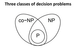 Complexity Classes