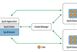 Spark Architecture