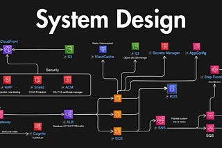 System Design Explained: APIs, Databases, Caching, CDNs, Load Balancing & Production Infra