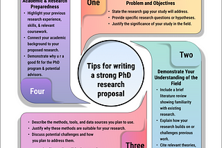 Tips for writing a strong PhD research proposal