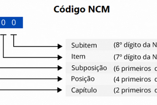 NCM entenda o que é