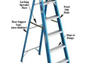 Ladder Safety: Here’s What You Need to Know