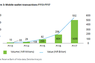 Product Adoption Lifecycle of Mobile Wallets in India