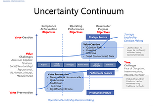 Risk Governance in a Disordered World Growing in Uncertainty: