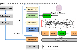 My new-fangled research contributions to Advancements in Artificial Intelligence