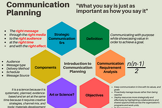 Essentials of Communication Planning