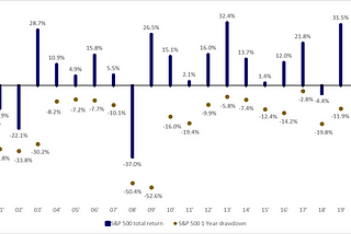 Corrections Offer Buying Opportunities