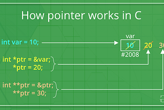 Pointers in C++ As I Know It.