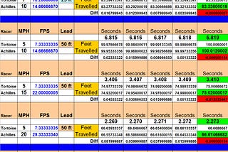 Infinity, Zeno’s Paradox, Calculus, and Physics