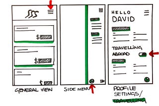 Pre-work #2: Design thinking for Whole Bank