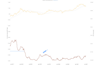 Bitcoin Network Momentum Adds Confluence to Wyckoff Accumulation and Near-Term Bullish Reversal