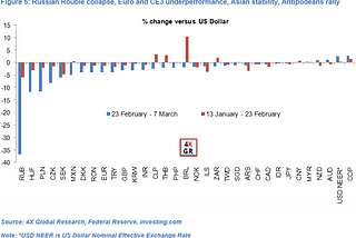 Market snapshot, theatre of war