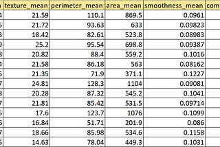 One-hot Encoding Techniques in Data Recipe for Einstein Discovery Dataset