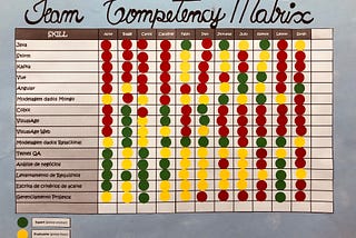 Team Competency Matrix for Product Owner’s maternity leave