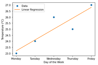 Linear Regression