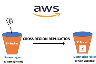 Seamless Data Availability: How to Configure Cross-Region Replication in Amazon S3