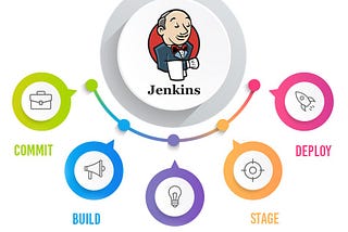 Mastering CI/CD with Jenkins: Building and Deploying Applications with Efficiency
