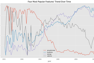 What Trends Are On The Horizon in Music?