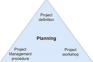 Best Practices in Project Management