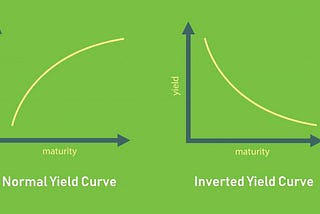 Crypto and the Inverted Yield Curve