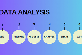 The 6 Foundational Steps of Analysis: