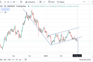 Another Major Bitcoin Crash is Coming- Bitcoin Big Picture TA.